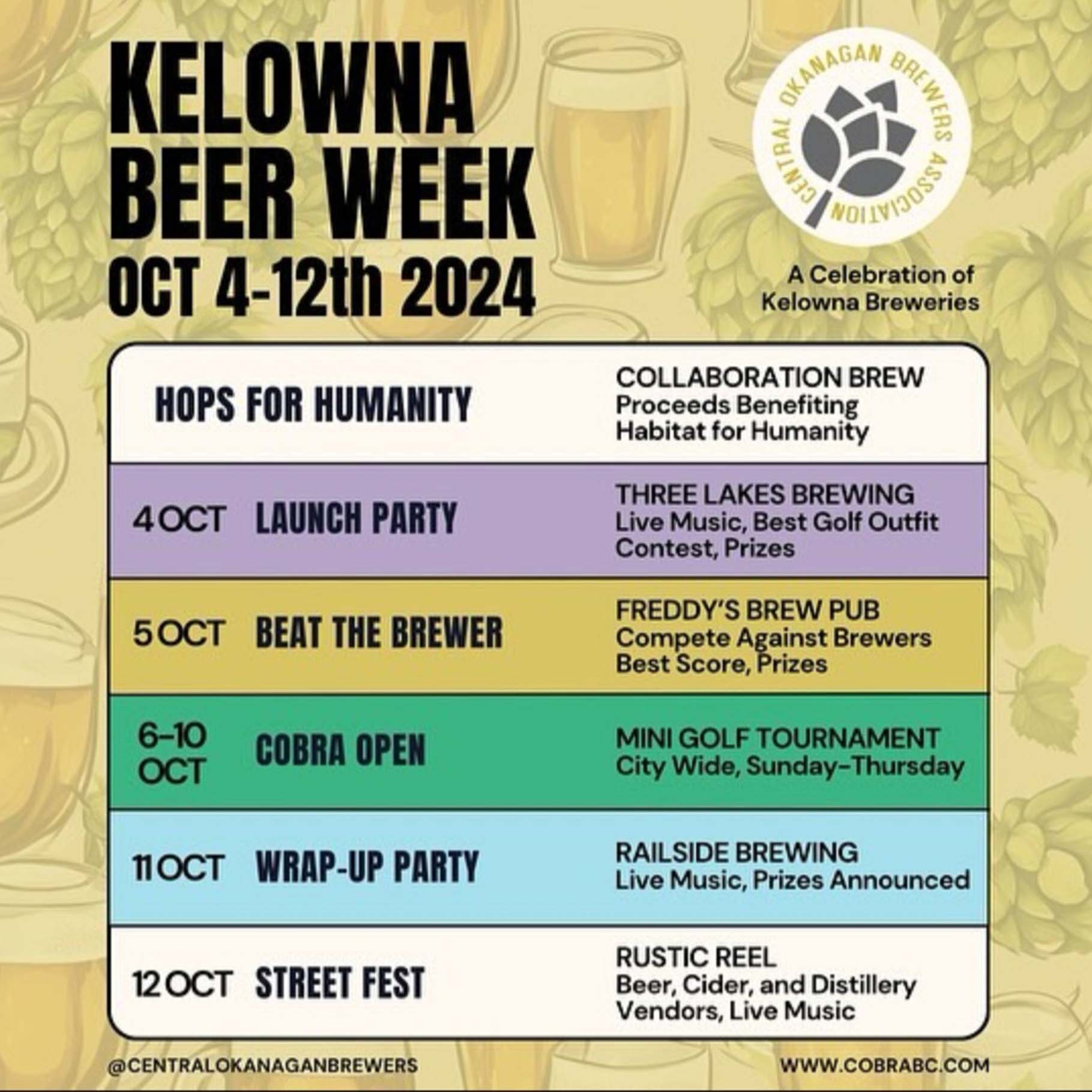 kelowna beer week railside brewing in kelowna